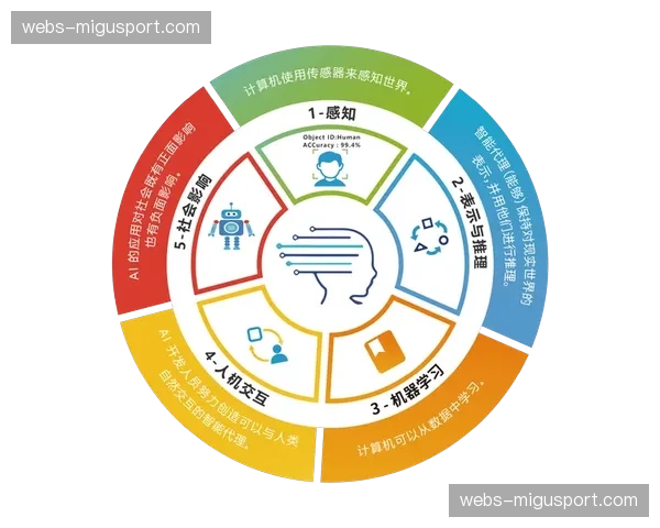 AI自动化监控技术在本年度落地 这种进步正稳步筑牢制播安全防护墙