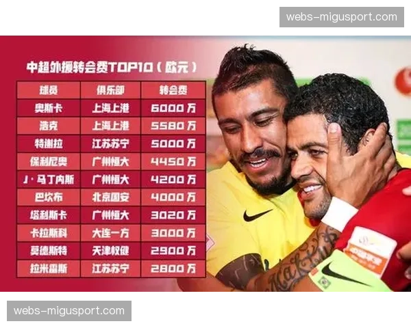 西甲讨论引入“奢侈税”以替代现行的工资帽制度，引发俱乐部争论