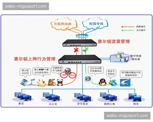 “付费墙与广告负载的平衡：传统电视网转型的关键四月”